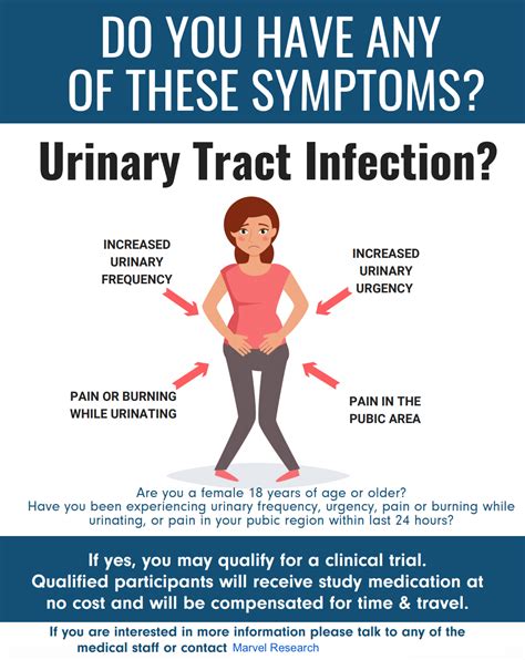 Urinary Tract Infection Huntington Beach Ca Clinical Trial