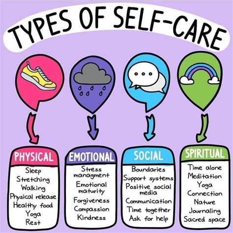 A Self Care Infographic Socialwork
