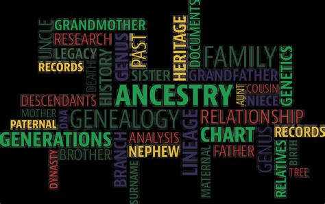 Ancestors Research Free Beginners Guide