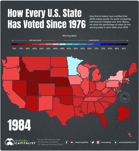 Us Presidential Voting History From 1976 2020 Animated Map