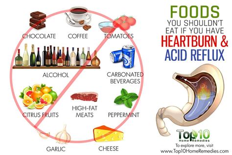 Read about heartburn causes like alcohol, caffeine, medications, drinks (juice), food (fruits), smoking, pregnancy, obesity, and medical conditions. 10 Foods You Shouldn't Eat if You Have Heartburn and Acid ...