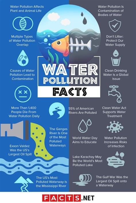 Water Pollution Facts Causes Effects More Facts Net