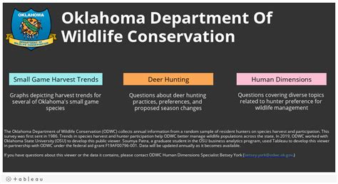 Hunter Surveys Oklahoma Department Of Wildlife Conservation