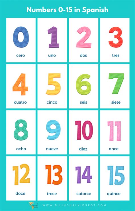 Spanish Counting By Tens Numberye