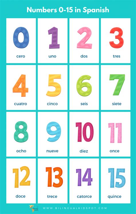 spanish numbers counting in spanish for kids spanish