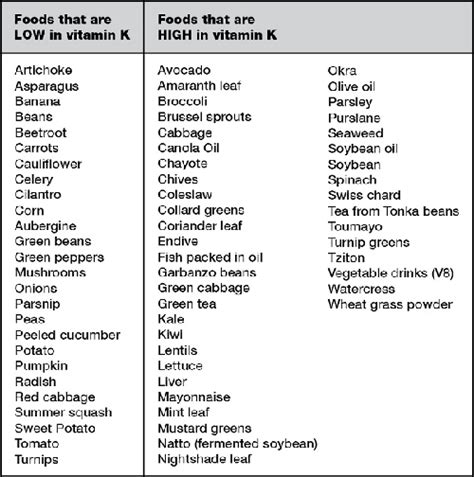 › apixaban black box warning. Diet Restrictions With Eliquis | All Articles about Ketogenic Diet