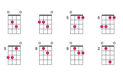 Dsus4 Ukulele Chord 35 Images Dsus4 D Sus4 Guitar Dsus4 Chords