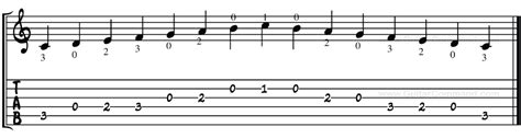 C Major Scale For Guitar Tab Notation And Patterns Play C Major On Guitar