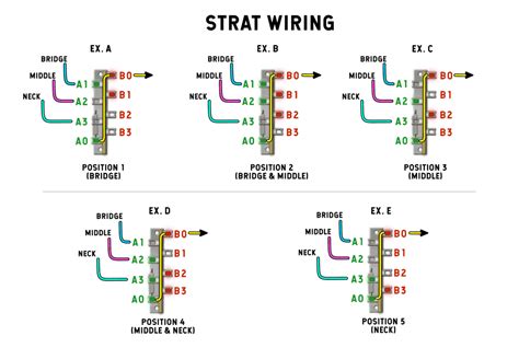 Read wiring diagrams from negative to positive plus redraw the routine being a straight line. Fender Stratocaster Wiring Diagram - Wiring Diagram & Schemas