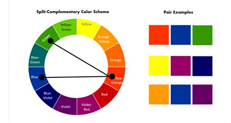 Decoration Color Wheel Split Complementary Colors With Color Wheel