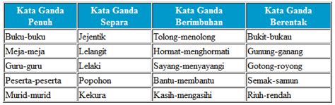 Tahun 1 bahasa melayu tatabahasa kata ganda penuh. Laman Bahasa Melayu: KATA GANDA