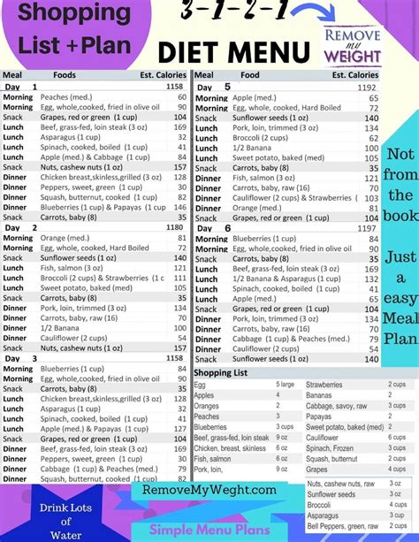 Calorie Diet And Meal Plan Eat This Much 1200 Calorie Diet Meal Plan Shopping List Healthy