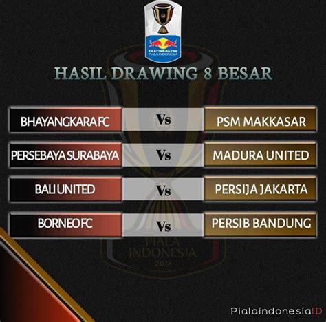 Jadwal Lengkap Piala Indonesia 8 Besar Persib Dan Persija Main Tandang Duluan Zona Rantau