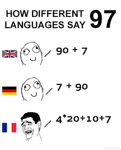 Funny French Language Johannas Things French Numbers French Meme