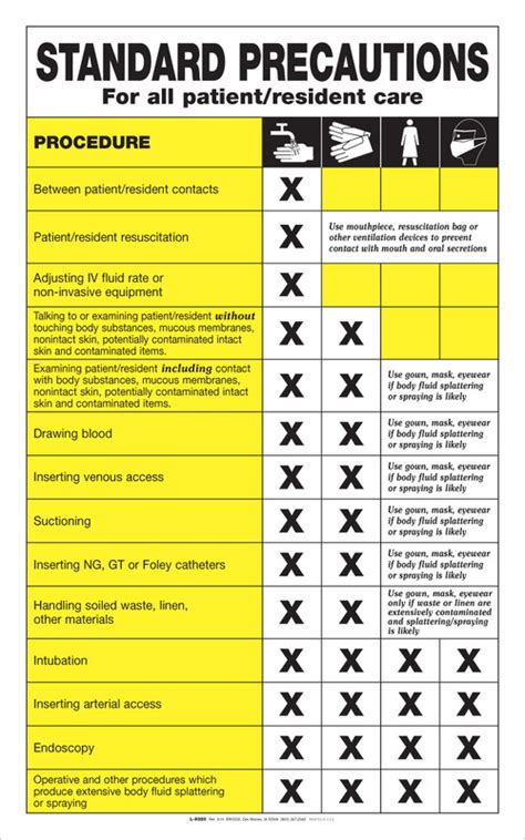 Sign Isolation Precaution Standard Laminated 10 X 16