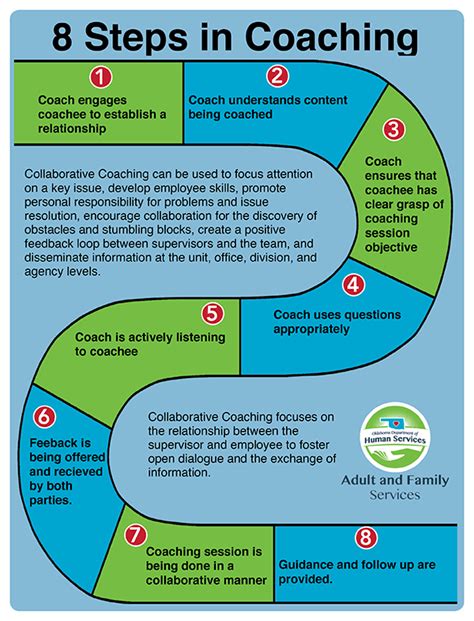 8 Steps In Collaborative Coaching Gemba Quest