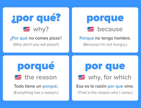 Differences Between Por Qu Porque Porqu And Por Que Fluentu Spanish
