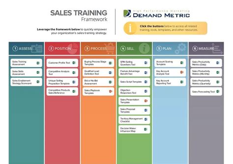 Ppt Sales Training Framework Powerpoint Presentation Free Download