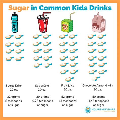 Too Much Sugar Why Reducing Sugar In Childrens Diets Matters And How