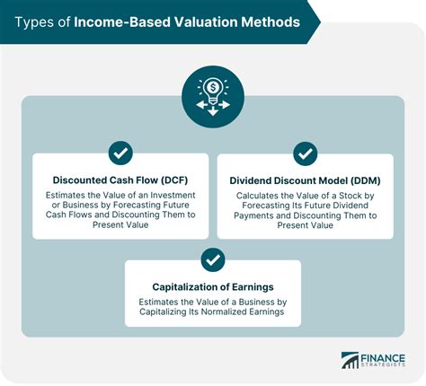 Income Based Valuation Meaning Types Factors Pros And Cons