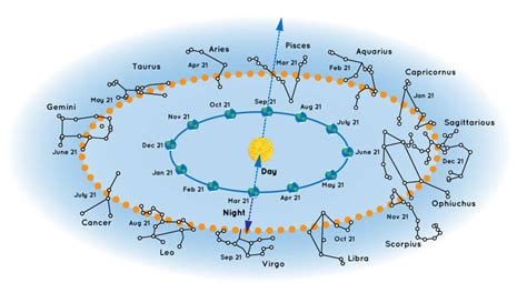 Solar System Star Patterns