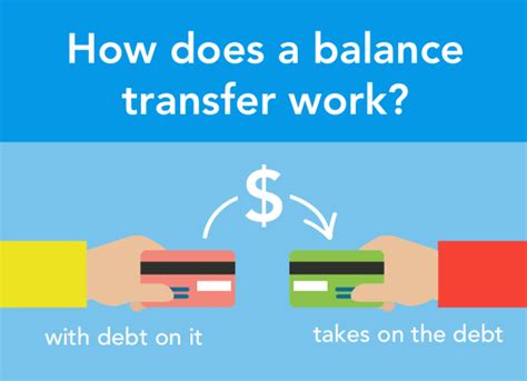 Understanding Balance Transfer Basics How It Works And When To Use It