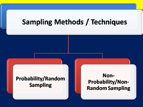 This is the purest and the clearest probability sampling design and strategy. Sampling Methods / Techniques: Probability vs Non ...