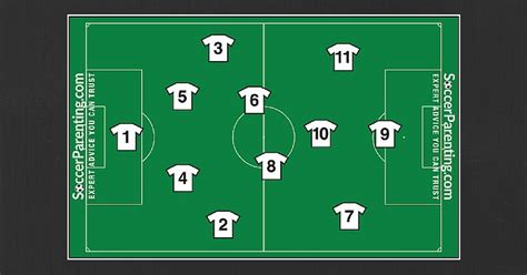 Us Soccer Player Numbering System Explained