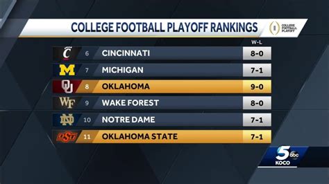 First College Football Playoff Rankings Youtube