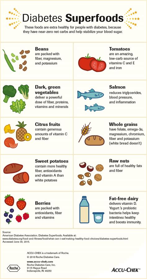 Chart Printable List Of Foods For Diabetics