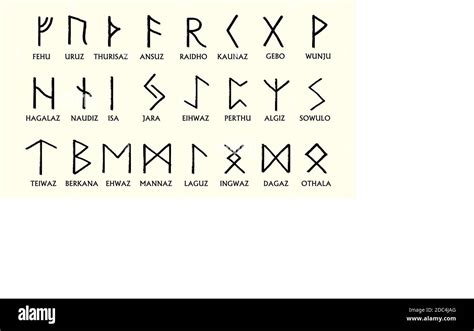 Norse Runes Alphabet And Meanings