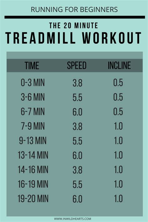 Treadmill Workout Speed 190 Treadmill Ideas In 2021 Treadmill