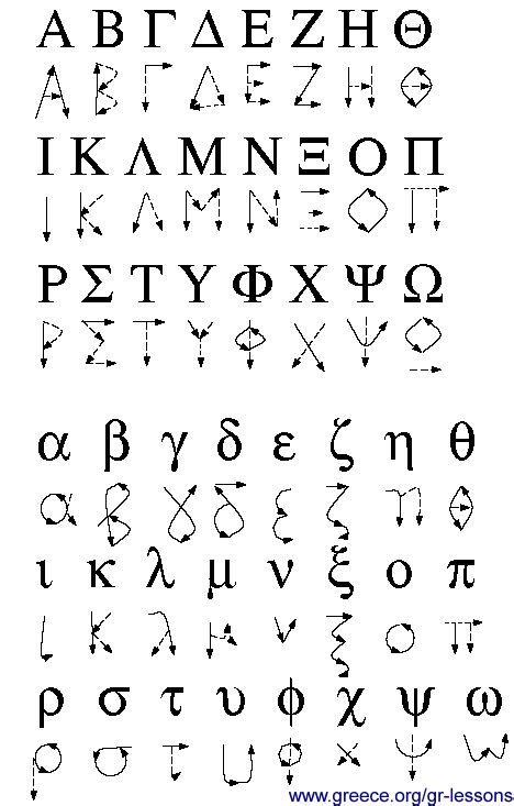 Greek Letters With Accents Livelearnmag