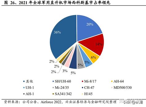 军工行业专题报告：洛克希德马丁，创新驱动成就全球军工巨头 知乎