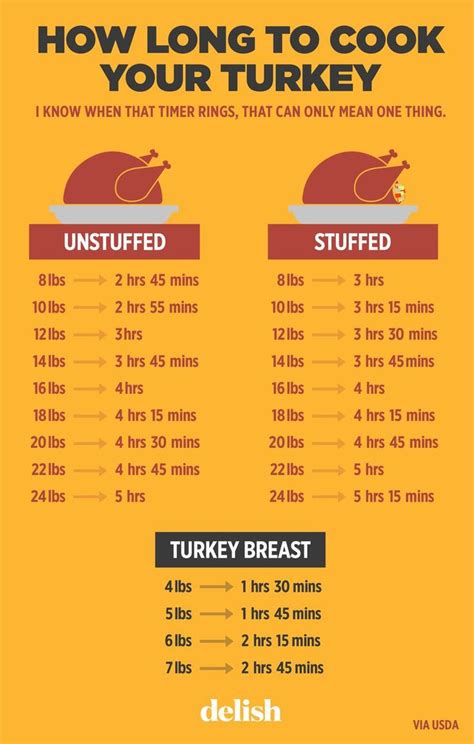 brined turkey cooking time chart
