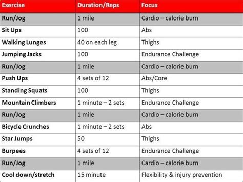 1000 Calorie Extreme Bikini Body Workout Bikini Body Workout Plan