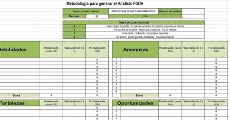 An Lisis Foda En Excel El Blog De Luis Reyes