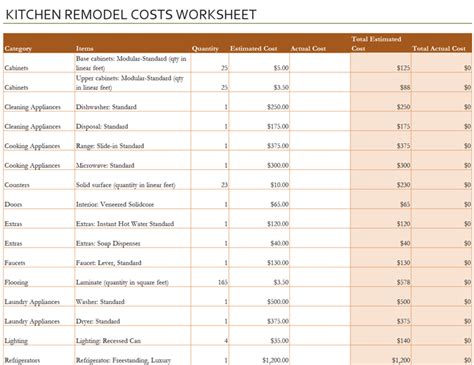 Kitchen Remodel Template ~ Excel Templates