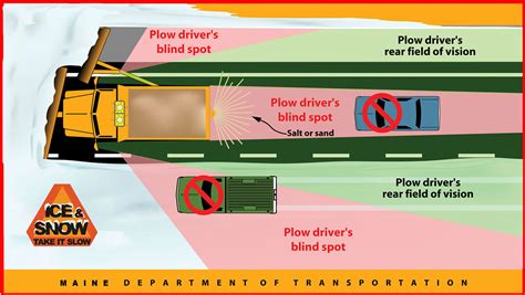 Tips For Sharing The Road With A Snow Plow Munley Law