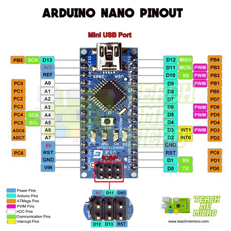 Arduino Nano Pinout Digital Gnomcore