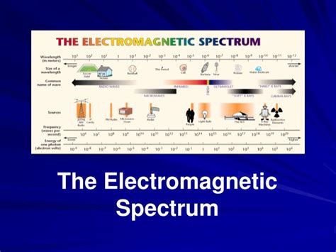 PPT - The Electromagnetic Spectrum PowerPoint Presentation - ID:5570125
