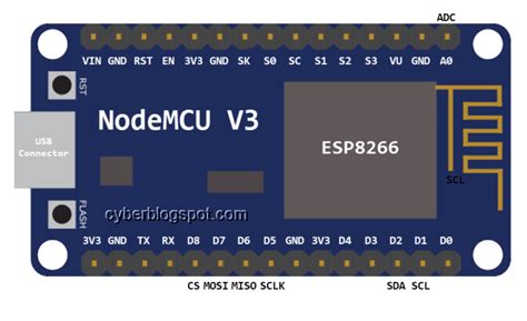 Nodemcu V3 Esp8266 Pinout And Configuration Cyberblogspot