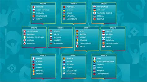 Les quarts de finale auront. Calendrier Coupe Du Monde 2020 Phase Finale