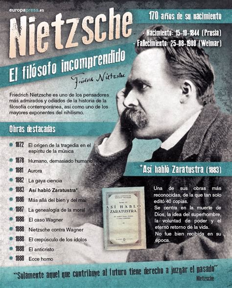 Friedrich Nietzsche El Nihilismo Hecho Carne