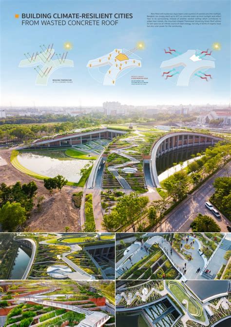 The Growing Relevance Of Landscape Architecture Rtf Rethinking The