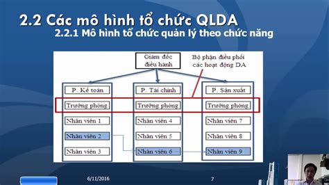 Chia Sẻ Với Hơn 72 Về Mô Hình Ban Quản Lý Dự án Mới Nhất Thdonghoadian