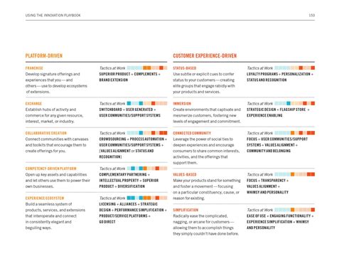 10 Types Of Innovation Keeley Sharedoc