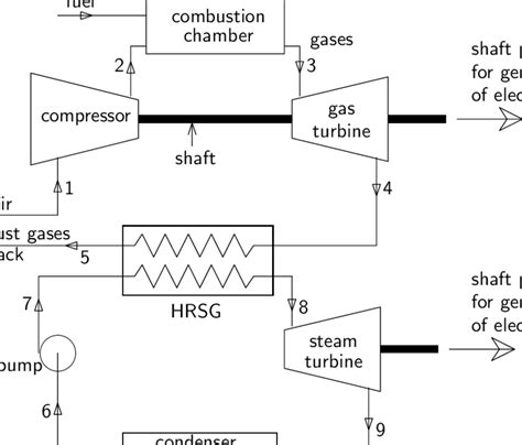 8 Flow Diagram Of A Simple Gas Turbine Steam Turbine Combined Power