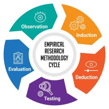 An introduction chapter 2 defining the research problem 2 research methodology. Empirical Research: Definition, Methods, Types and ...