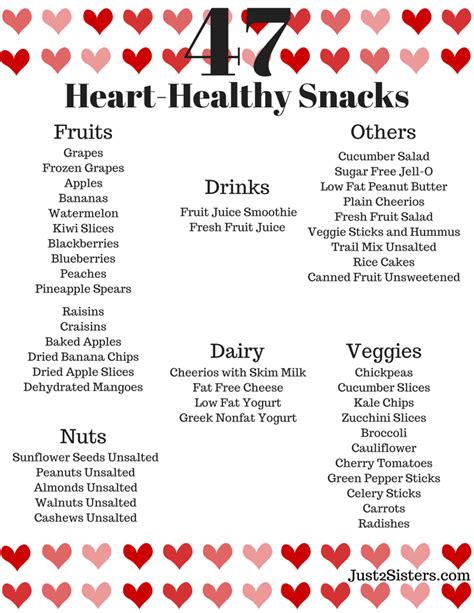 Printable Heart Healthy Food List